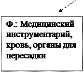 Схема 1 Эпидемиологический процесс - student2.ru