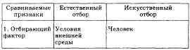 Сходство и различие естественного и искусственного отбора. - student2.ru