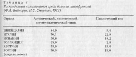 Соматотип и нервная система - student2.ru