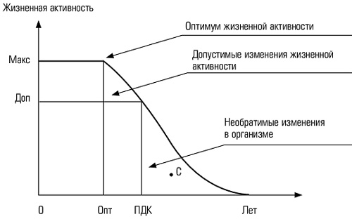 Совместное действие экологических факторов на организм - student2.ru