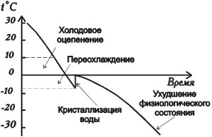 Совместное действие экологических факторов на организм - student2.ru