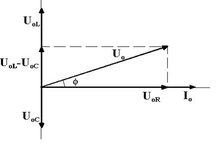 Совокупность векторов, изображающих токи и напряжения в некоторой цепи, называется векторной диаграммой данной цепи. - student2.ru