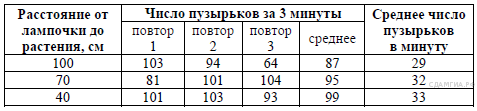 Срав­ни­тель­ный со­став плаз­мы крови, пер­вич­ной и вто­рич­ной мочи - student2.ru