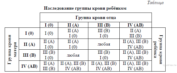 Срав­ни­тель­ный со­став плаз­мы крови, пер­вич­ной и вто­рич­ной мочи - student2.ru