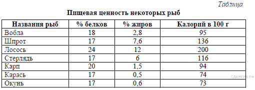 Срав­ни­тель­ный со­став плаз­мы крови, пер­вич­ной и вто­рич­ной мочи - student2.ru