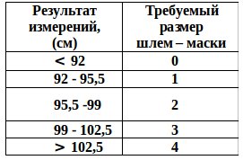 Средства индивидуальной защиты от оружия массового поражения. - student2.ru