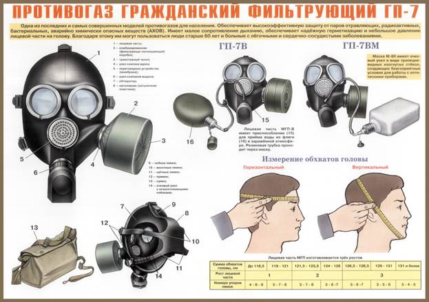 Средства защиты органов дыхания. Краткая характеристика - student2.ru