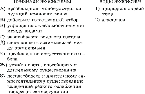 Среды обитания организмов. Факторы среды: абиотические, биотические. Антропогенный фактор. Закон оптимума. Закон минимума. Биологические ритмы. Фотопериодизм - student2.ru