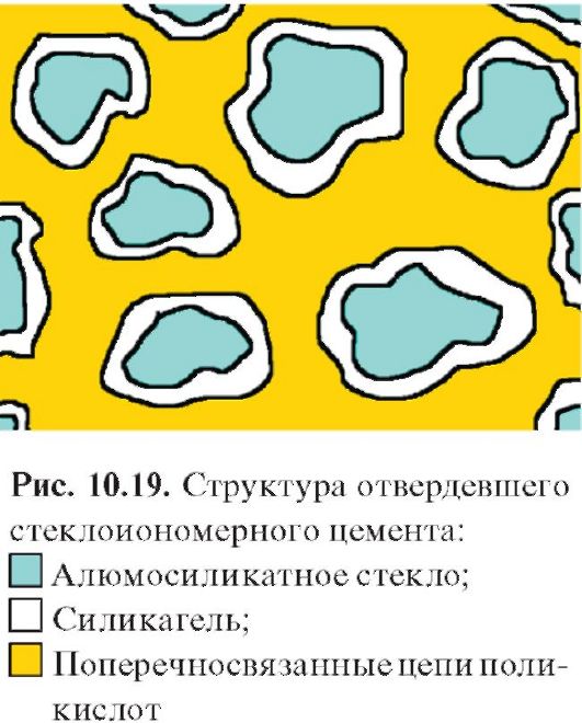 Стеклоиономерные цементы - student2.ru