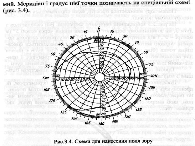 Стислі теоретичні відомості - student2.ru