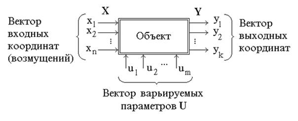 Структурная идентификация математической модели биологического объекта с использованием методов корреляционного анализа - student2.ru