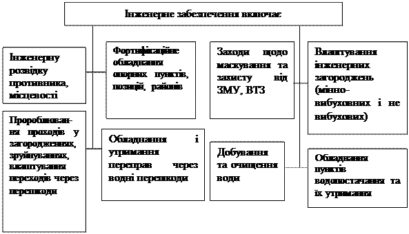 Тактичне маскування та інженерне забезпечення - student2.ru