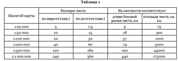 Тактико-технические характеристики - student2.ru