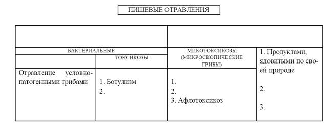 Техника безопасности при приготовлении моющих и дезинфицирующих растворов - student2.ru