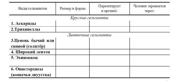 Техника безопасности при приготовлении моющих и дезинфицирующих растворов - student2.ru