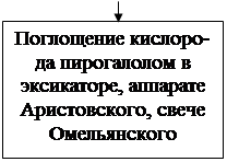 Технологическая карта проведения практического занятия - student2.ru