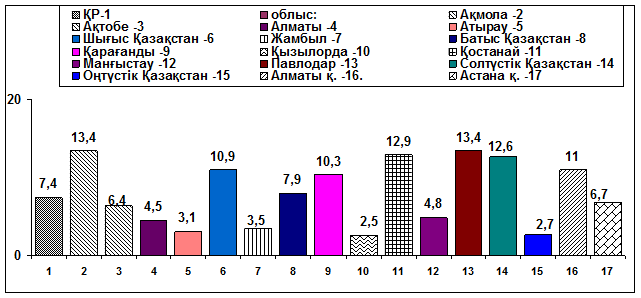 Тік ішектің клиникалық анатомиясы - student2.ru