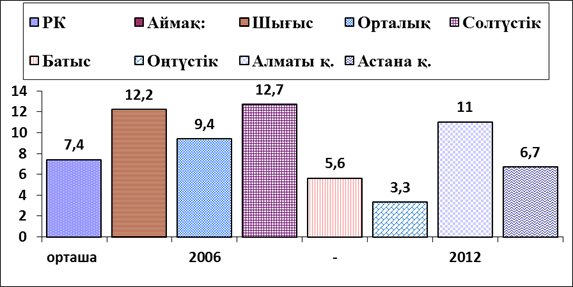 Тік ішектің клиникалық анатомиясы - student2.ru