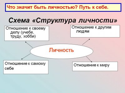 Типология психологических моделей личности по К.К. Платонову, З. Фрейду, К. Юнгу, К. Хони, А. Маслоу - student2.ru