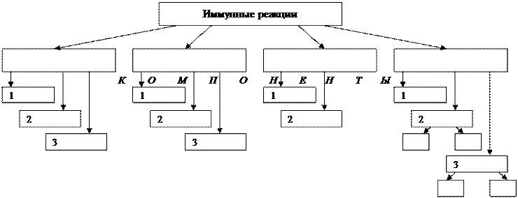 Учение об инфекционном и эпидемическом процессах - student2.ru