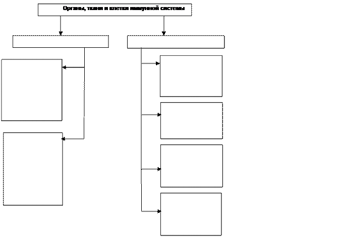 Учение об инфекционном и эпидемическом процессах - student2.ru