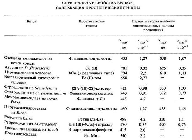УФ Спектроскопия биополимеров - student2.ru