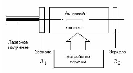 Устройство гелий-неонового лазера - student2.ru