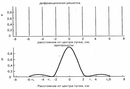 Устройство гелий-неонового лазера - student2.ru