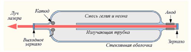 Устройство гелий-неонового лазера - student2.ru