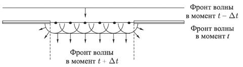 Устройство гелий-неонового лазера - student2.ru