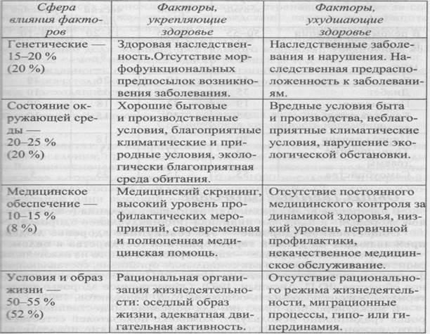 В ней два ключевых измерения здоровья: баланс и потенциал здоровья - student2.ru