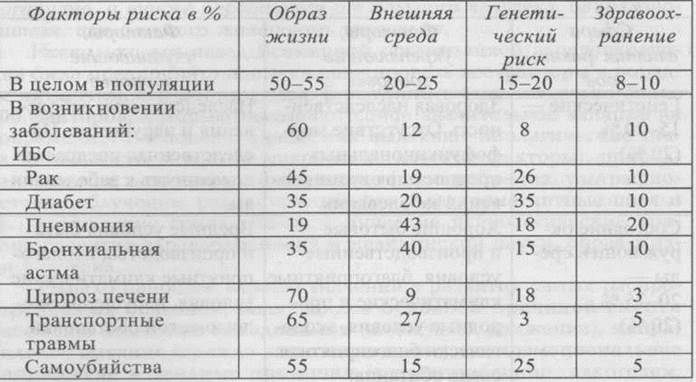 В ней два ключевых измерения здоровья: баланс и потенциал здоровья - student2.ru