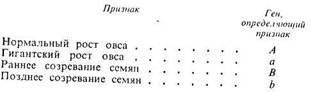В одной семье у кареглазых родителей имеется четверо детей. Двое голубоглазых имеют I и IV группы крови, двое кареглазых — II и III. 5 страница - student2.ru