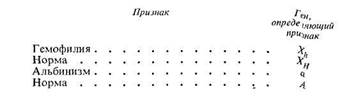 В одной семье у кареглазых родителей имеется четверо детей. Двое голубоглазых имеют I и IV группы крови, двое кареглазых — II и III. 5 страница - student2.ru