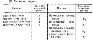 В одной семье у кареглазых родителей имеется четверо детей. Двое голубоглазых имеют I и IV группы крови, двое кареглазых — II и III. 6 страница - student2.ru