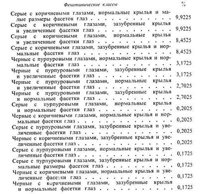 В одной семье у кареглазых родителей имеется четверо детей. Двое голубоглазых имеют I и IV группы крови, двое кареглазых — II и III. 6 страница - student2.ru