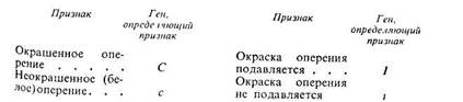 В одной семье у кареглазых родителей имеется четверо детей. Двое голубоглазых имеют I и IV группы крови, двое кареглазых — II и III. 6 страница - student2.ru