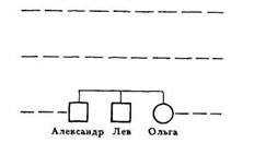 В одной семье у кареглазых родителей имеется четверо детей. Двое голубоглазых имеют I и IV группы крови, двое кареглазых — II и III. 6 страница - student2.ru