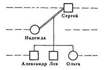 В одной семье у кареглазых родителей имеется четверо детей. Двое голубоглазых имеют I и IV группы крови, двое кареглазых — II и III. 6 страница - student2.ru