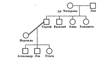 В одной семье у кареглазых родителей имеется четверо детей. Двое голубоглазых имеют I и IV группы крови, двое кареглазых — II и III. 7 страница - student2.ru