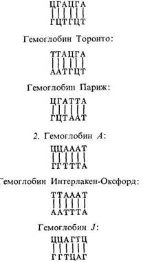 В одной семье у кареглазых родителей имеется четверо детей. Двое голубоглазых имеют I и IV группы крови, двое кареглазых — II и III. 7 страница - student2.ru