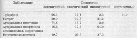 в оздоровительной физической культуре - student2.ru