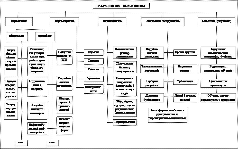 VI. Система навчаючих завдань - student2.ru