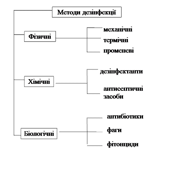 Використання медичних рукавичок 1 страница - student2.ru