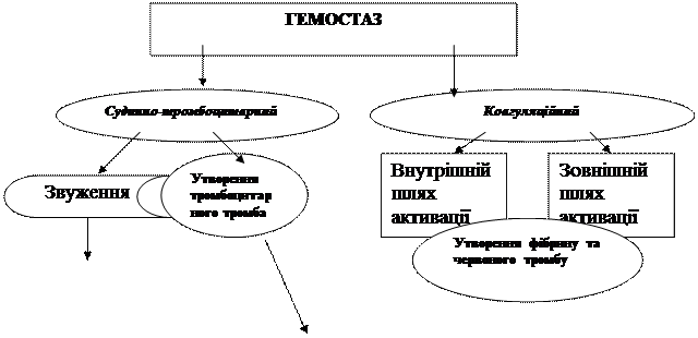 Визначення групи крові в системі АВО за допомогою стандартних людських сироваток - student2.ru