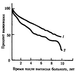 Влияние на процесс старения образа жизни - student2.ru