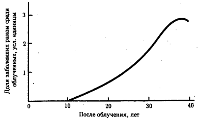 Влияние на процесс старения условий жизни - student2.ru