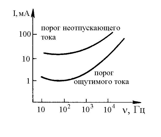 Электрический вектор сердца. Представление о дипольном эквивалентном электрическом генераторе сердца, головного мозга и мышц. Электрические биопотенциалы, их особенности - student2.ru