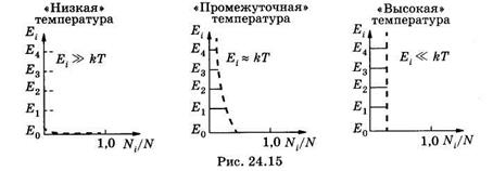 Электронный осциллограф 10 страница - student2.ru