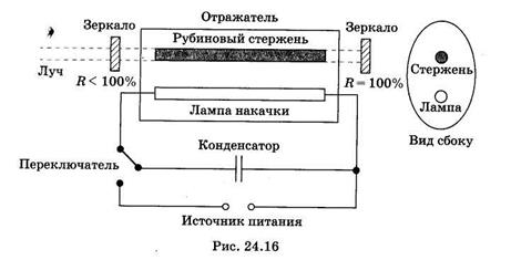 Электронный осциллограф 10 страница - student2.ru